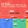 113 Million People Will Join the Global Middle Class in 2024