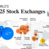 Mapped: The Largest Stock Exchanges in the World