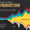 200 Years of Global Gold Production, by Country